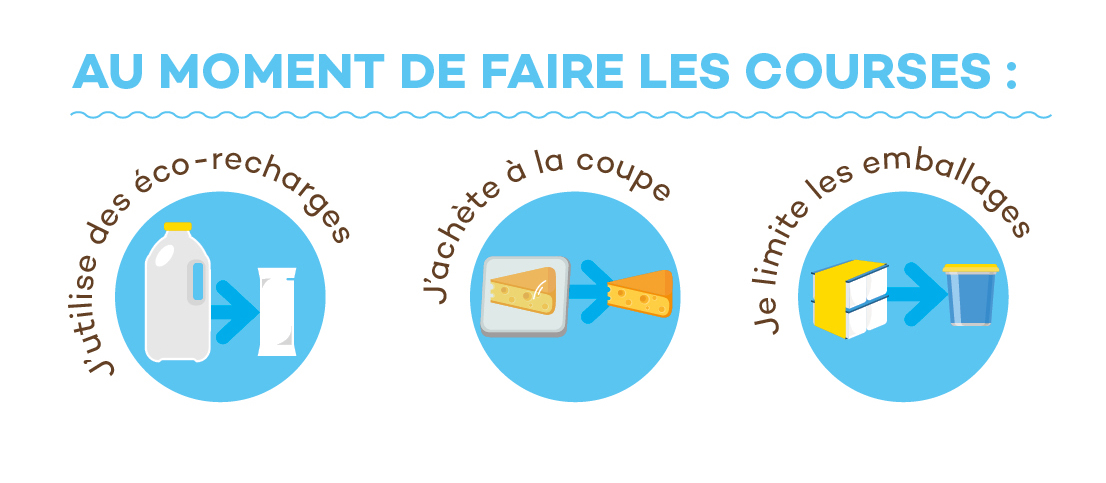 Limitation des emballages lors des courses