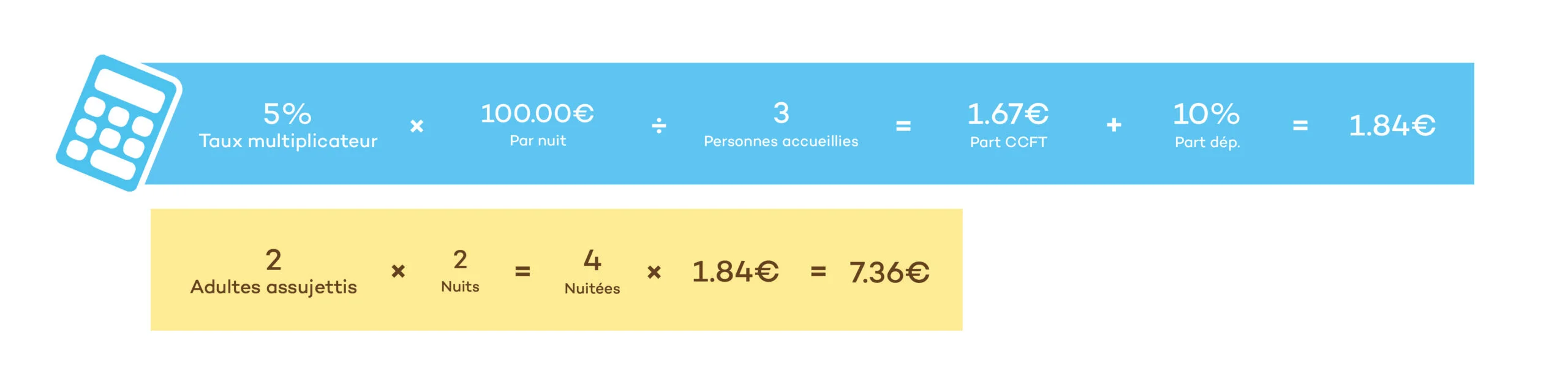 Tarifs hebergement