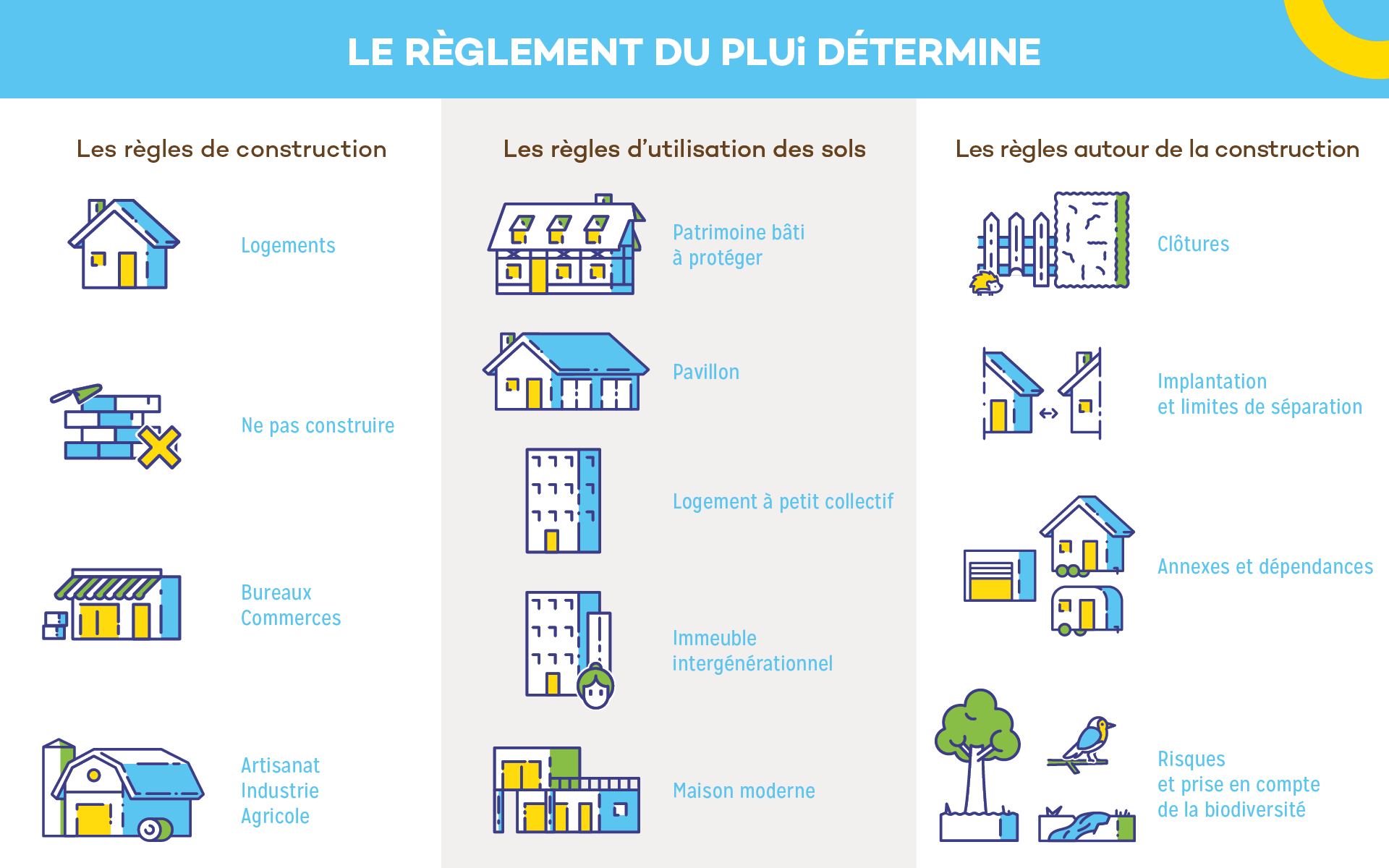 Règlement du PLUi complète