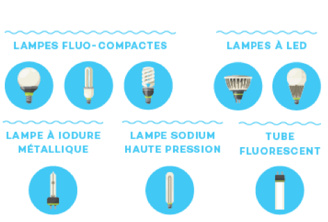 Illustration lampes
