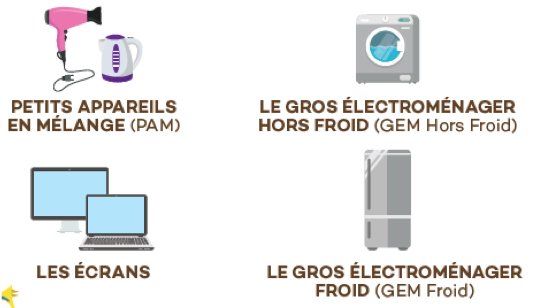 Image DEEE acceptés en déchetterie