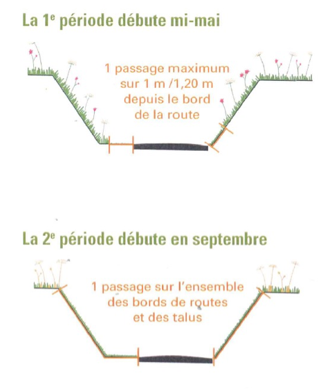 passageFauchage